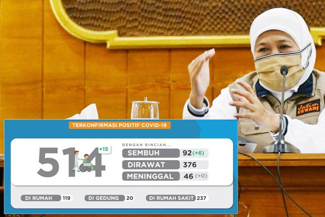 9 Hari, 453 TKI Jatim Pulang dari Malaysia dan Negatif Corona