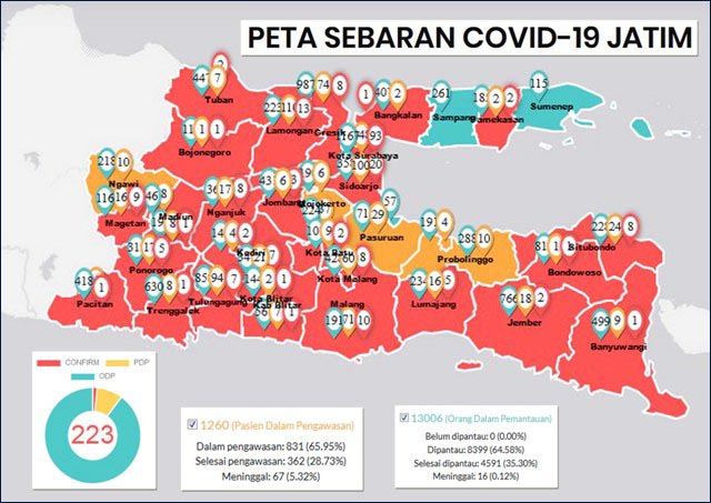 3 Lagi Wilayah Terjangkit, Jatim Kian Merah karena Corona