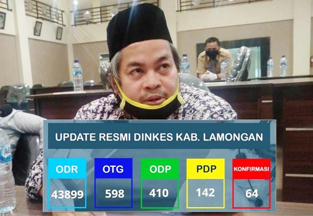 Corona di Lamongan Tak Surut, Politikus Gerindra: Segera PSBB