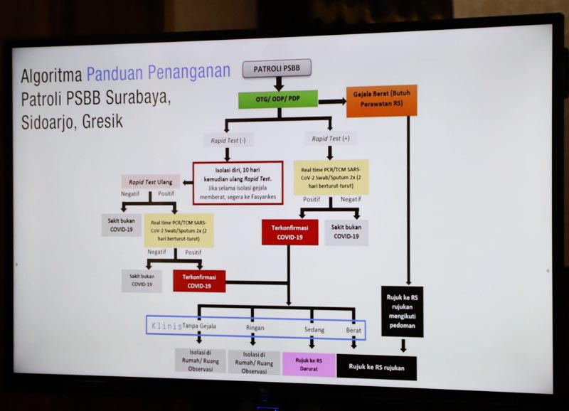 Saat Patroli PSBB Jaring OTG, ODP dan PDP, Terus Diapakan