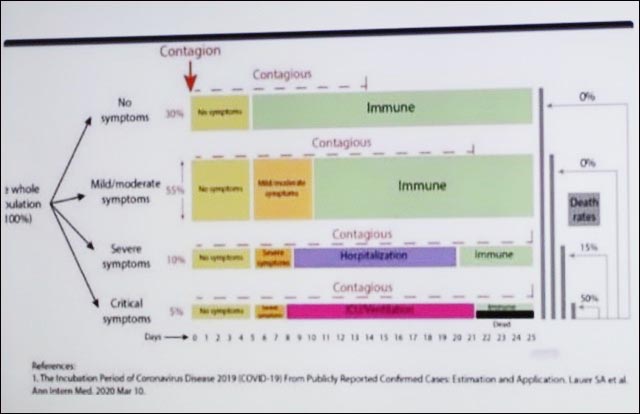 FKM Unair ke Khofifah: PSBB Jangan Berhenti di 14 Hari
