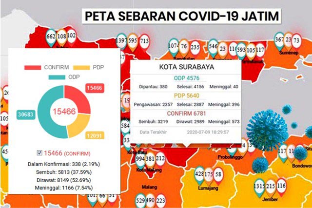 Deadline Jokowi Habis Hem.. Begini Kondisi Corona di Jatim