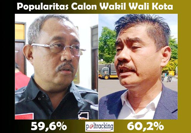 Survei Mujiaman Lebih Populer dari Armuji, Pengamat: Aneh