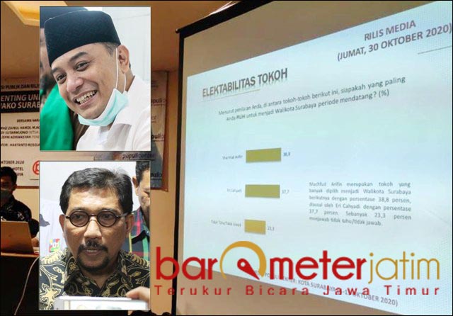 Machfud Tertinggal, Delapan Parpol Tak Beri Efek Signifikan