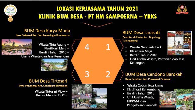 Pesat Ada 6.114 BUMDesa di Jatim, tapi Baru 532 yang Maju