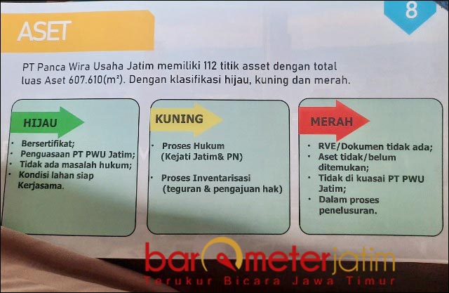 DPRD: Banyak Aset Pemprov Jatim di PWU Tak Masuk Neraca