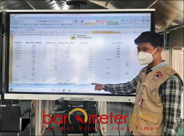 34 PMI Positif Covid-19 Dirawat di RSLI, Separuh Asal Madura