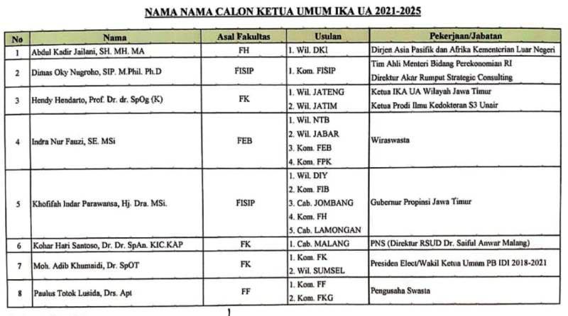 8 Caketum IKA Unair Ditetapkan, Nih Pesaing Kuat Khofifah