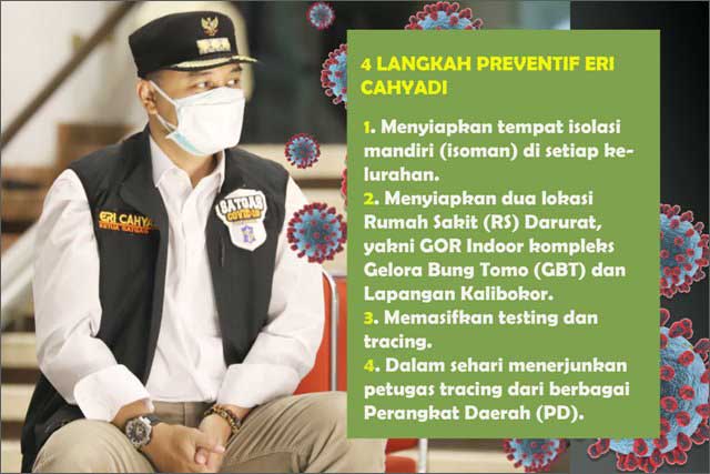 PPKM Darurat Lanjut Nih 4 Langkah Preventif Eri Cahyadi