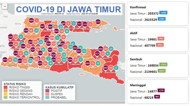 Warna Zona Covid-19 di Jatim, PDNU Singgung Laporan Palsu!