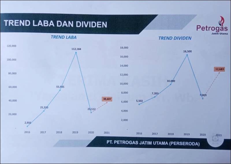 Catat! Ini 3 Dosa PT PJU di Mata Komisi C DPRD Jatim