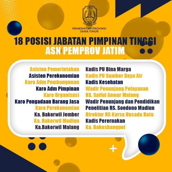 Pemprov Jatim Seleksi 18 JPT, DPRD: Harusnya Sekda Dulu