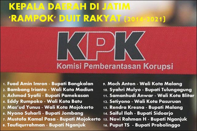 Jumlah Kepala Daerah Diringkus KPK, Jawa Timur Terbanyak