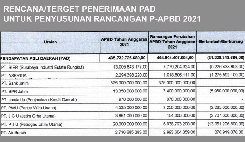 Gaduh PHK Sekper PT PJU, Siap-siap Berlanjut ke Jalur Hukum!