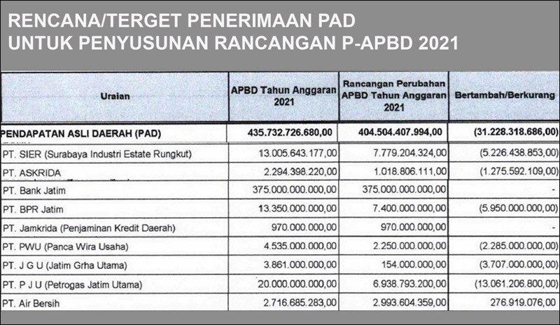Khofifah Terima TOP Pembina BUMD 2021, Wakil Ketua DPRD Jatim Anwar Sadad: Itu Sindiran!