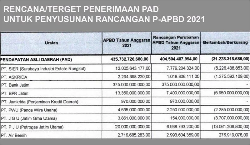 Khofifah Terima TOP Pembina BUMD 2021, Wakil Ketua DPRD Jatim Anwar Sadad: Itu Sindiran!