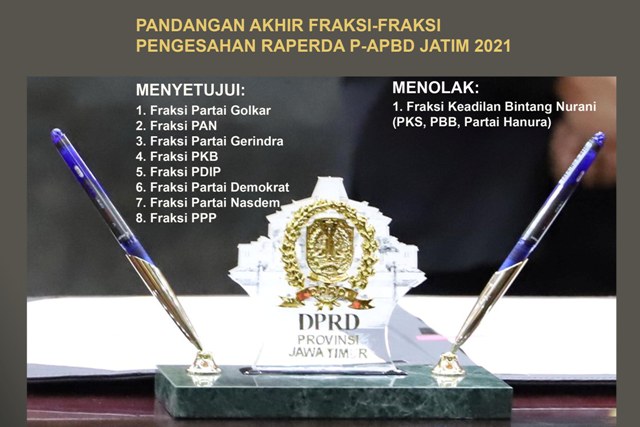Pengesahan P-APBD Jatim 2021: 8 Fraksi Setuju, 1 Menolak