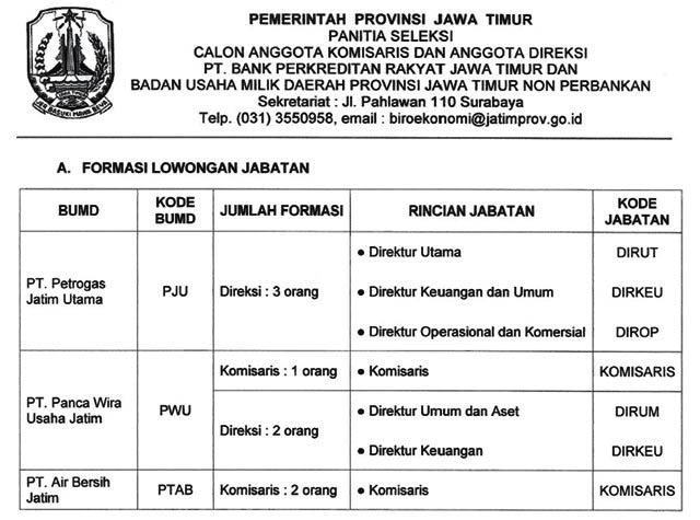 Gerindra: PJU Gagal Jadi BUMD Idola karena Salah Tata Kelola!