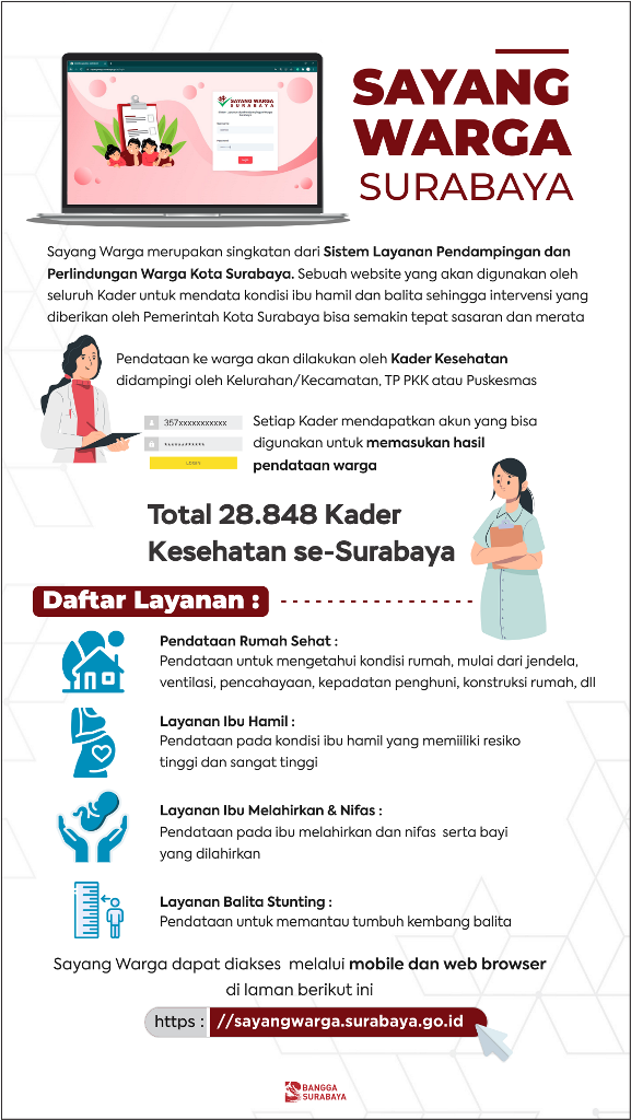 Libatkan Kader, Pemkot Surabaya Permudah Identifikasi Masalah dengan Aplikasi Sayang Warga