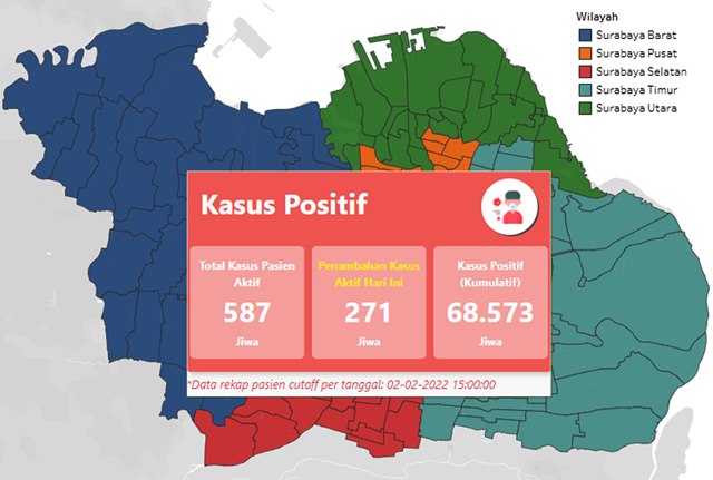 Positif Covid-19 Naik Jadi 587, Surabaya dalam Bayang-bayang Status PPKM Level 2