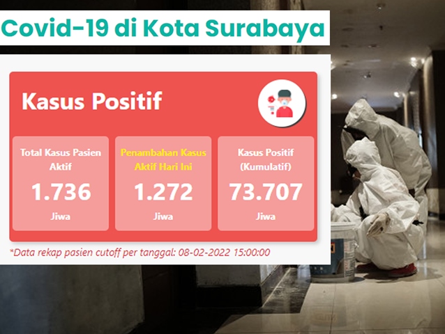 Surabaya PPKM Level 2, Eri Cahyadi: Jangan Naik ke Level 3, Ekonomi Bisa Terhenti