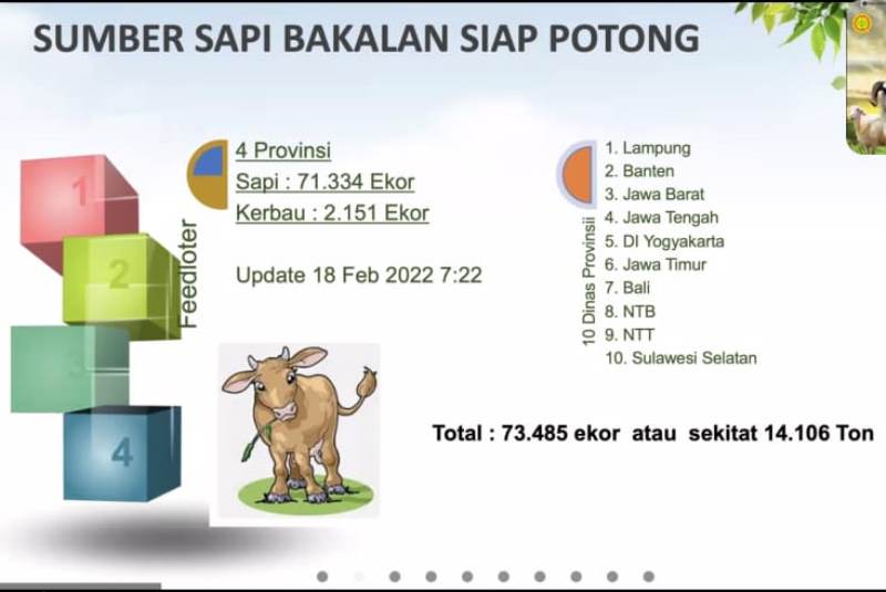 Soal Populasi Sapi Potong di Jatim 4,93 Juta Ekor, PPSDS: Harusnya Khofifah Lebih Rinci