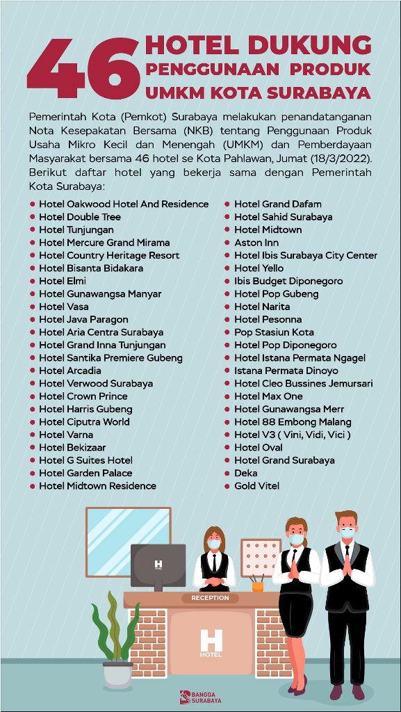 46 Hotel Surabaya Gunakan Produk UMKM, Wali Kota Eri Cahyadi: Membangun Kota dengan Gotong Royong