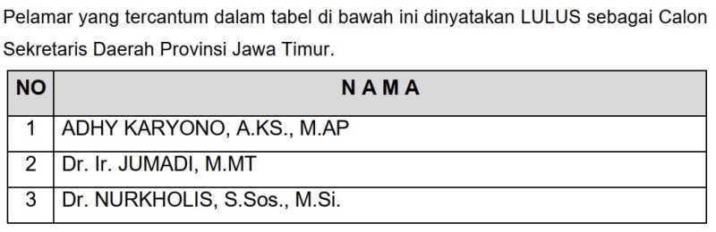 3 Pelamar Lulus Calon Sekdaprov Jatim, Pejabat dari Kemensos Makin Dekat ke Grahadi