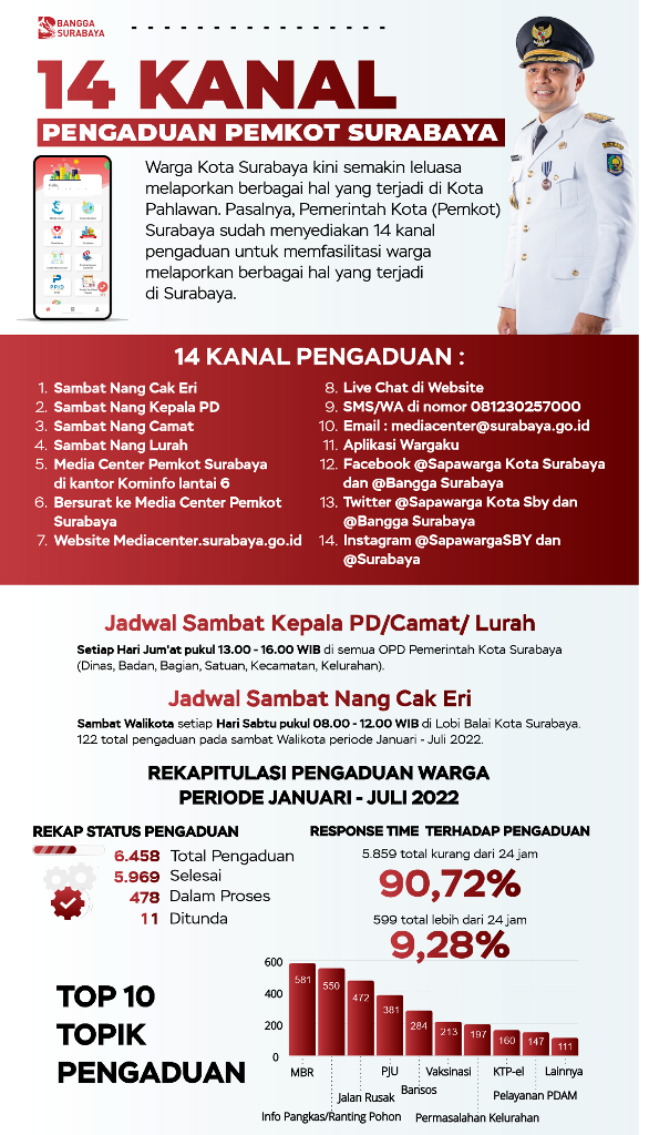Usai Ngawi, Petani Pasuruan Gagal Panen, Gus Sadad: Alarm Bahaya Produksi Padi di Jatim