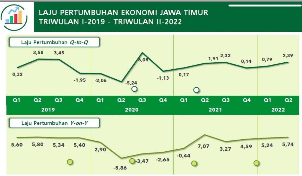 77 Tahun Indonesia Merdeka, PKS Soroti Orang Miskin di Jawa Timur Masih Banyak: 4,18 Juta