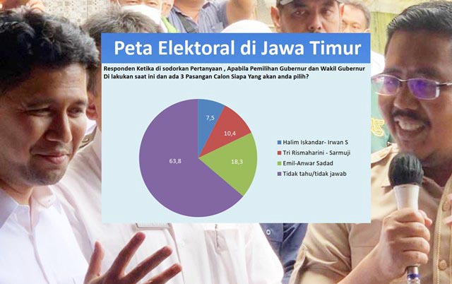 Jika Khofifah Maju Pilpres, Survei Sebut Duet Emil-Sadad Bakal Meledak di Pilgub Jatim 2024
