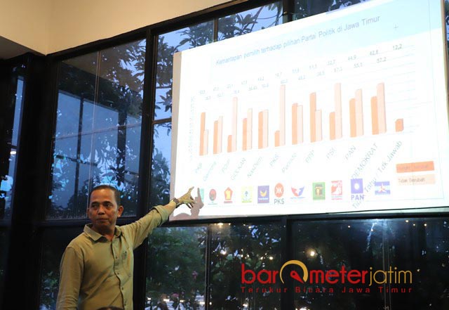 Survei ARCI: Lewati Ganjar dan Anies, Elektabilitas Prabowo Teratas di Jatim