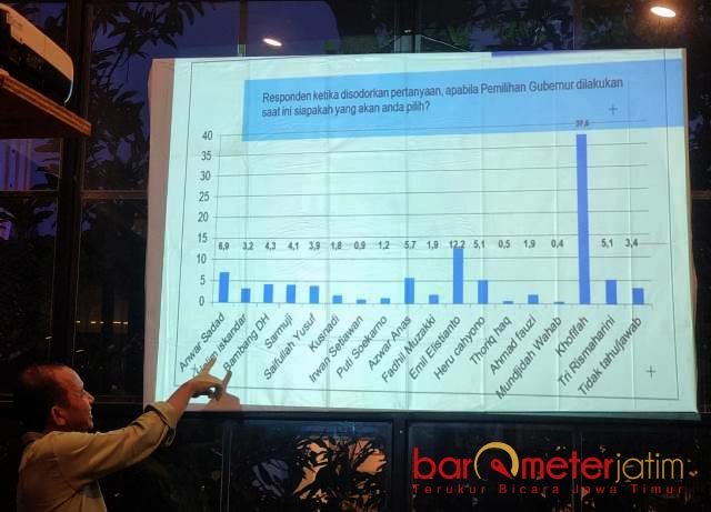 Heru Tjahjono Kian Berkibar di Bursa Cagub Jatim, ARCI: Elektabilitasnya Samai Risma