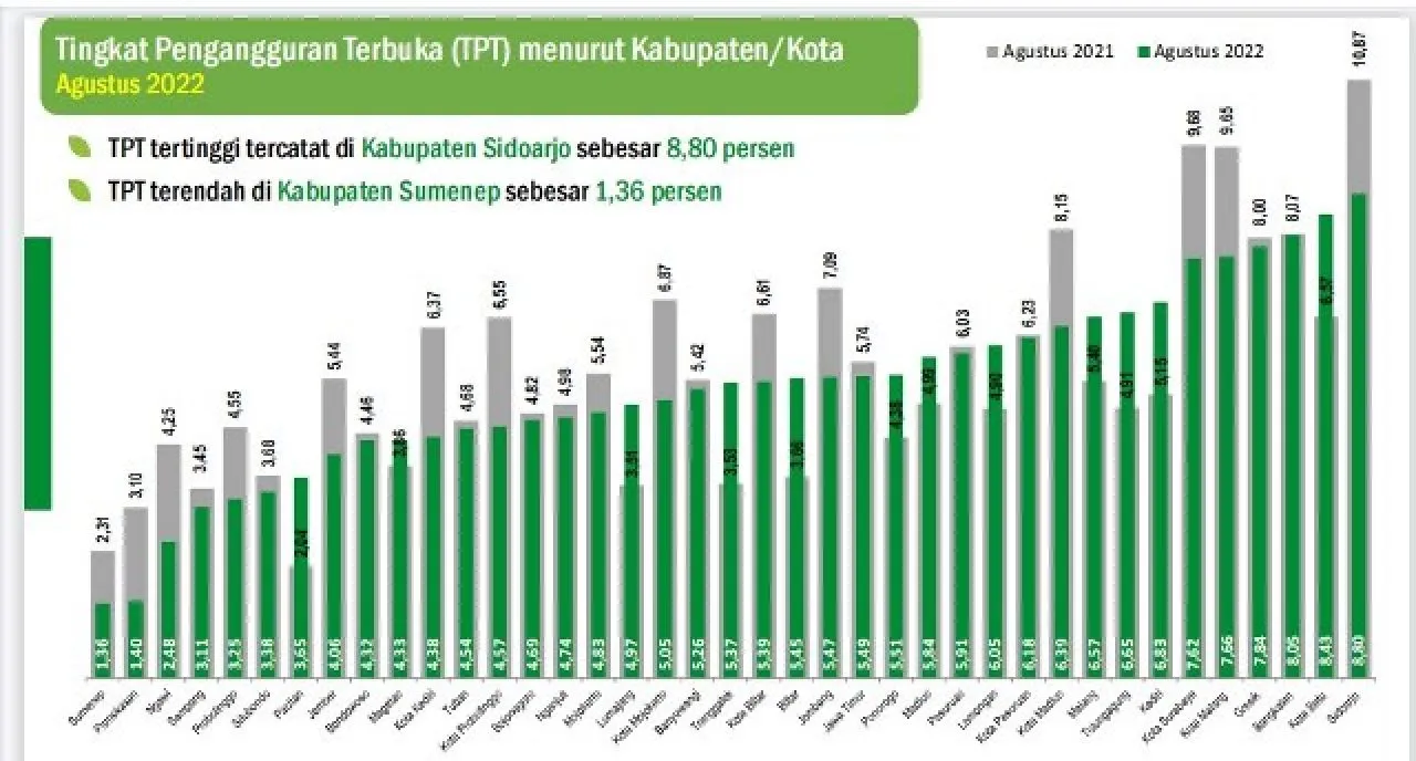 Atasi 7,62% Pengangguran di Surabaya, Eri Cahyadi Gandeng 33 Pengelola Mal!