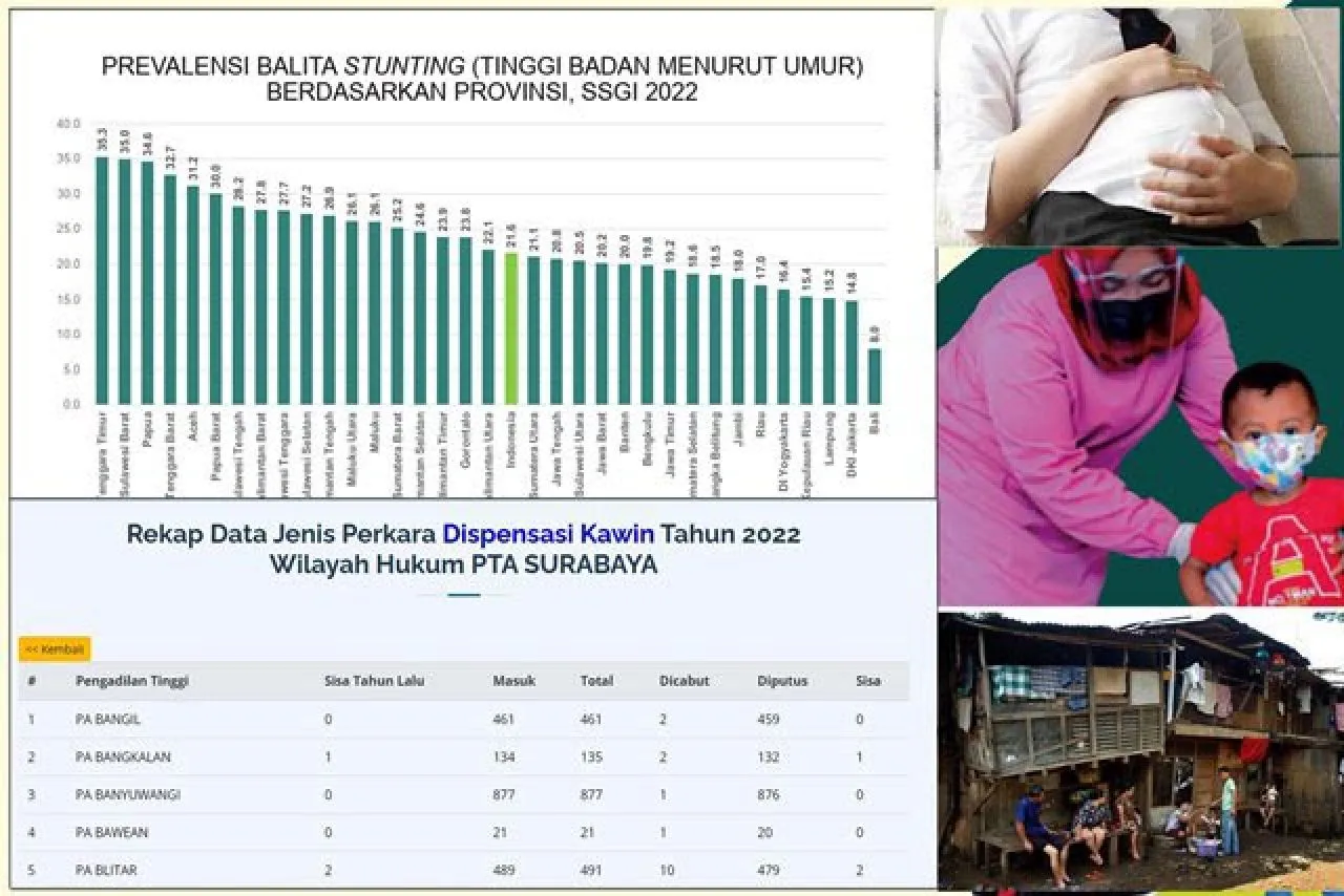 Tak Hanya Kemiskinan Ekstrem, Khofifah-Emil juga Punya PR Besar soal Pernikahan Dini dan Stunting!