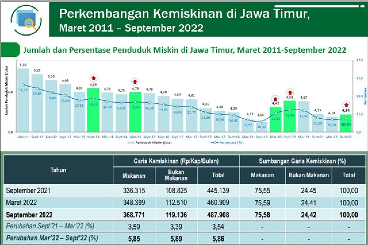 Khofifah Menyoal Data BPS Terkait Garis Kemiskinan Jatim di Atas Jabar, Gus Hans: Tak Usah 'Provokasi' Bupati!