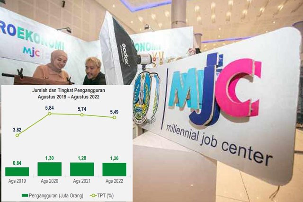 4 Tahun Khofifah-Emil: Kemiskinan Jatim Jadi 4,2 Juta, Orang Nganggur Masih 1,2 juta, Apa Kabar Millennial Job Center?