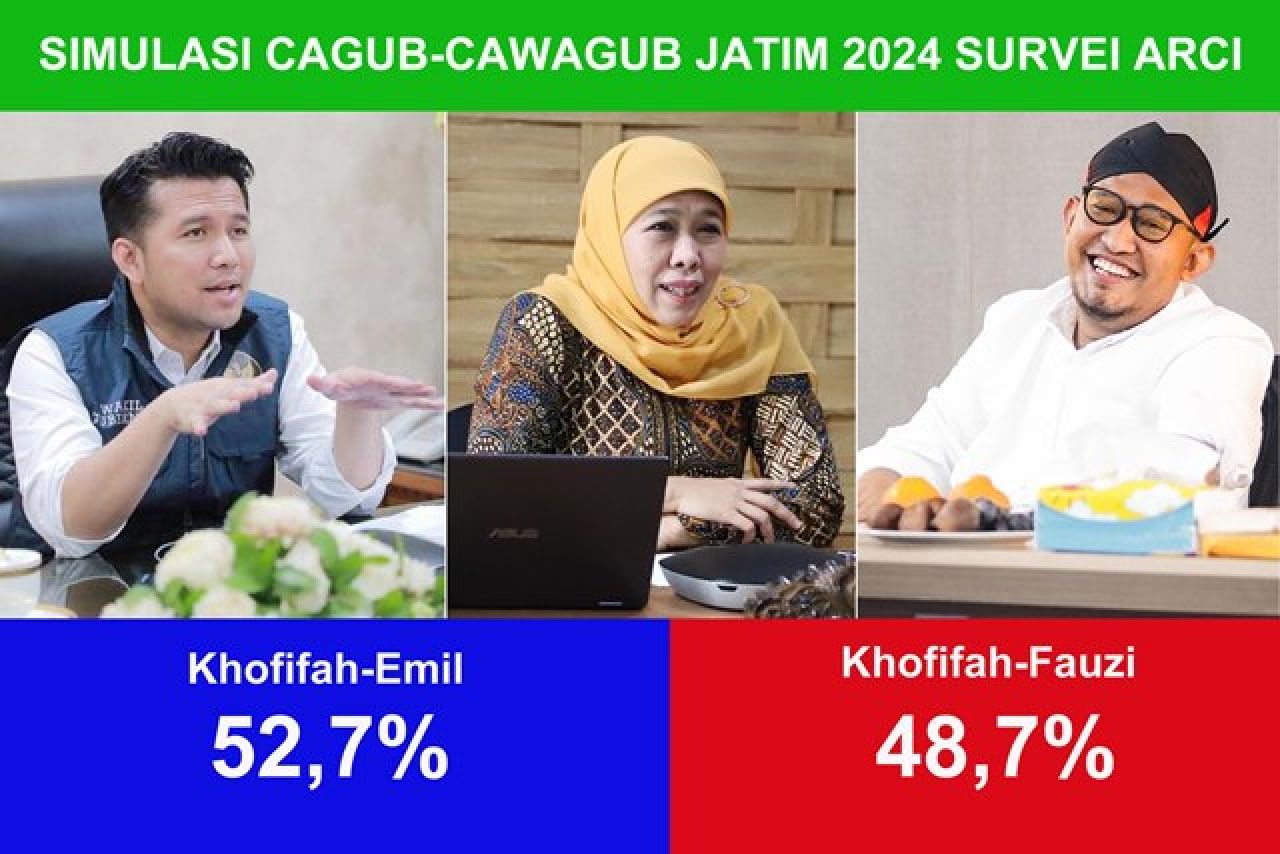 Andai di 2024 Khofifah-Emil Tak Lagi Berkongsi, Achmad Fauzi Berpeluang Masuk Grahadi!