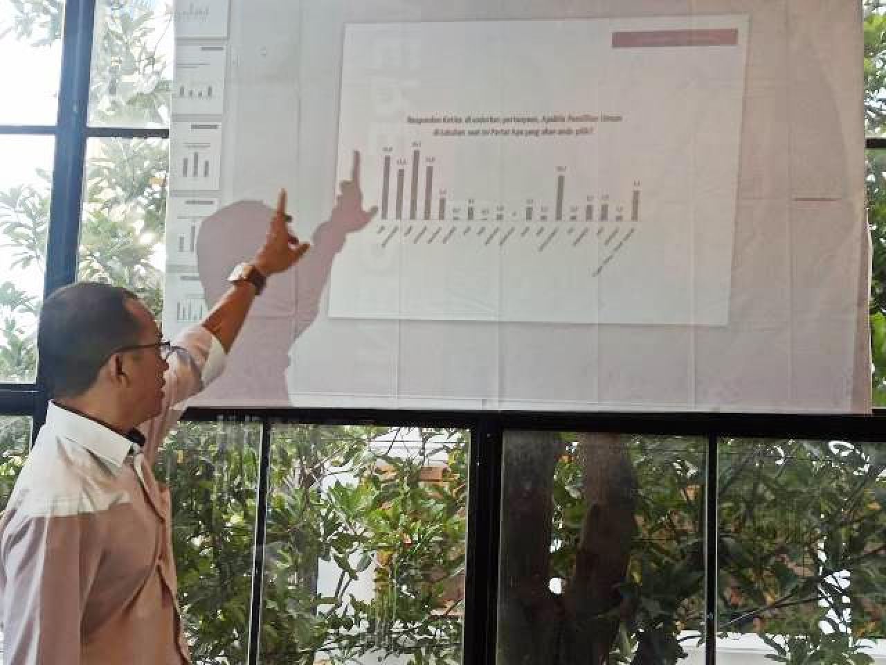 Survei ARCI Elektabilitas Parpol di Jatim: PDIP Geser PKB, Golkar Tembus 3 Besar Lewati Gerindra!