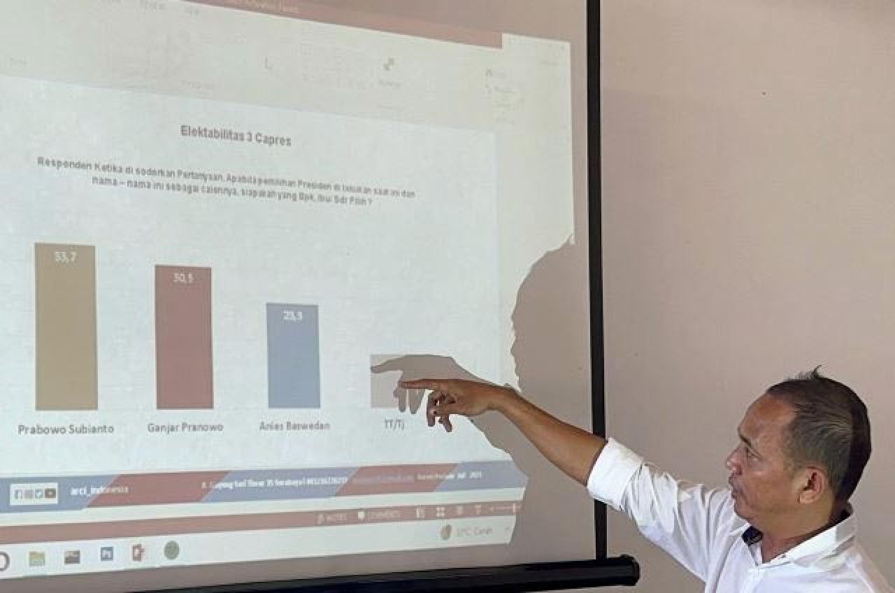 Survei ARCI: Berkat Endorse Jokowi dan Dukungan Nahdliyin, Elektabilitas Prabowo Babat Ganjar dan Anies di Jatim!