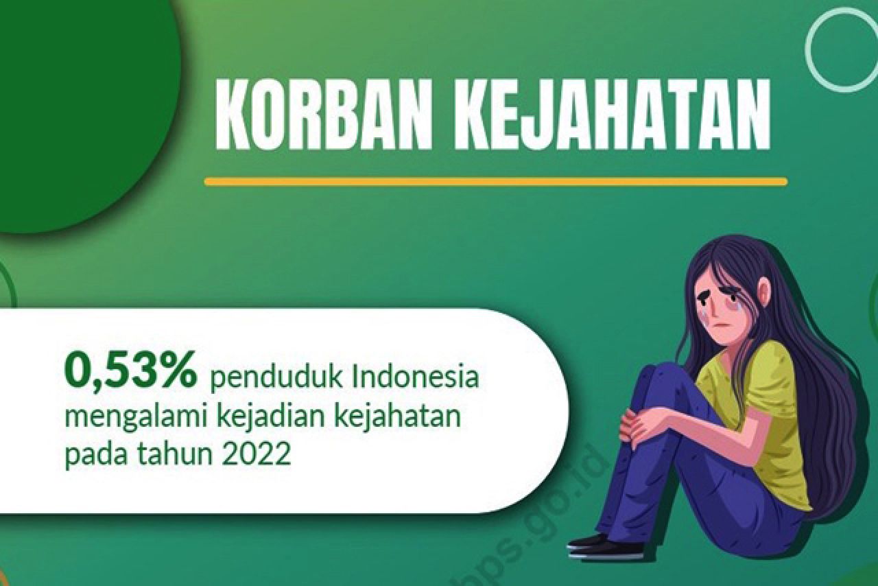 Catat Baik-baik! Bali Provinsi Teraman di Indonesia, Jatim Nomor 5 dengan Korban Kejahatan Naik 0,03%
