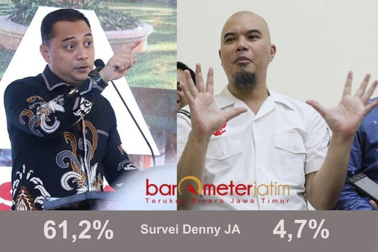 Survei LSI Denny JA: Eri Cahyadi Tembus 61,2%, Libas Ahmad Dhani yang Cuma 4,7%!