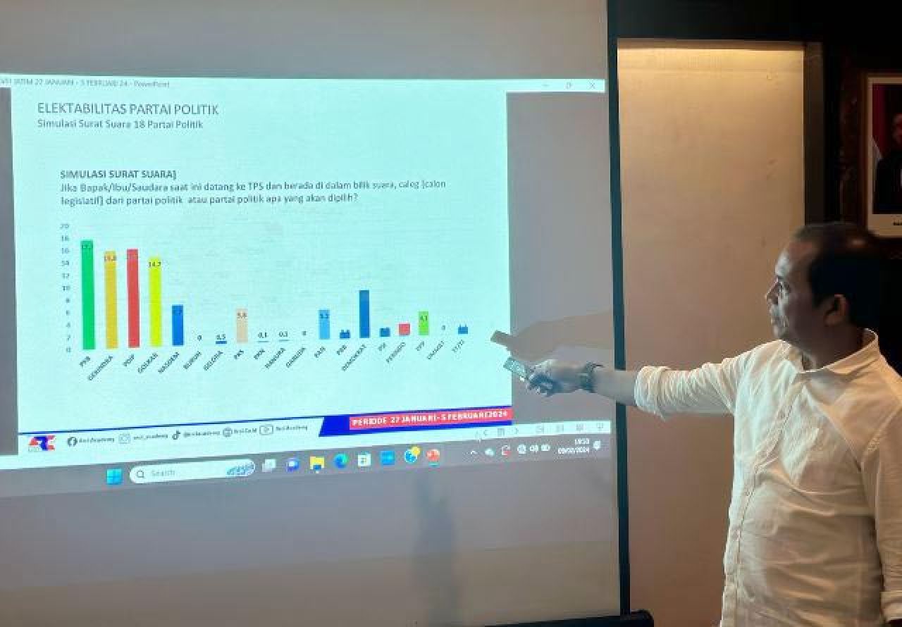 Survei ARCI Parpol di Jatim: Gerindra Potensi Gusur PKB, Golkar Dapat Limpahan Suara PDIP!
