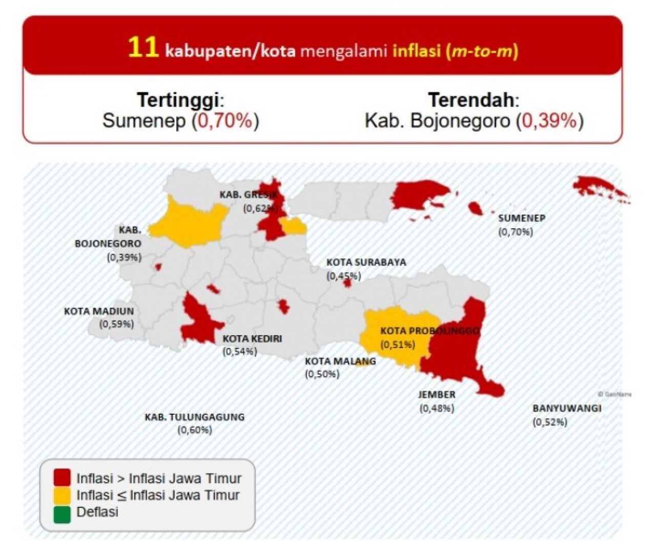 Inflasi Sumenep Tertinggi di Jatim, BPS: Ini Jadi Catatan dan Penting untuk Disikapi!