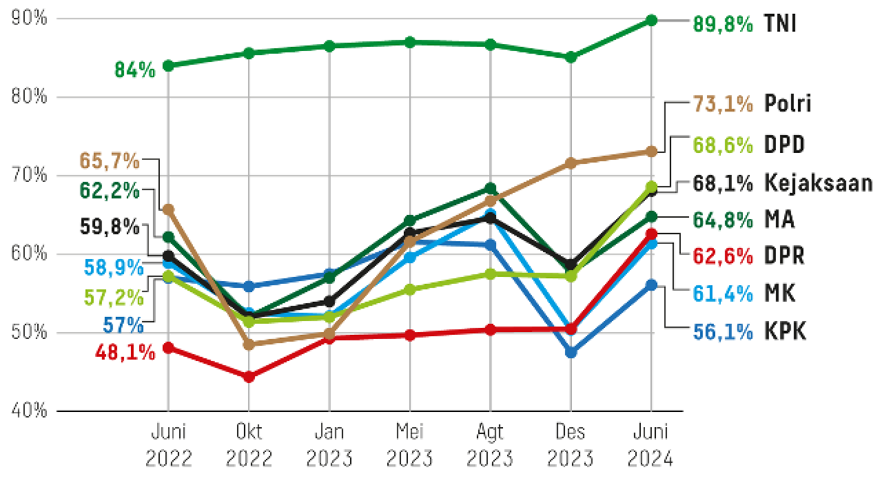 DPD RI Raih Citra Baik, LaNyalla Dipandang Berhasil Maksimalkan Peran yang Kurang!
