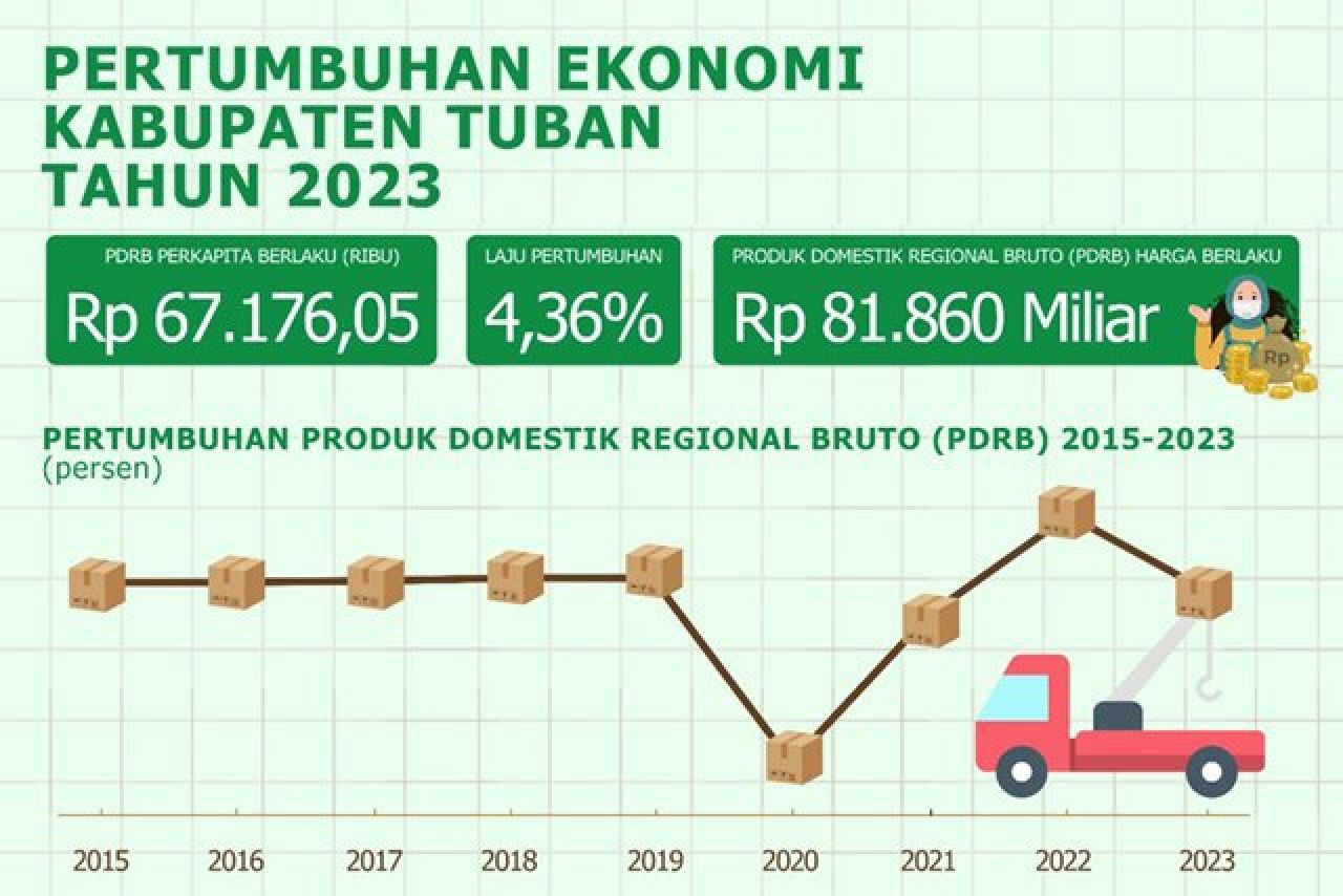Pertumbuhan Ekonomi Tuban Anjlok di Ujung Jabatan Bupati Lindra, DPRD: Semua Kebijakan Jiplak!