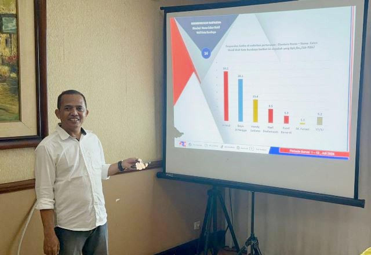 Survei ARCI Pilwali Surabaya: Eri Cahyadi dan Bayu Airlangga Menguat, Kaesang Lewat!