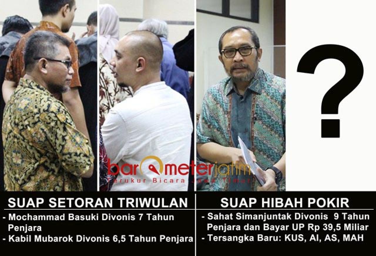 Noda Korupsi DPRD Jatim: Basuki Dipenjara 7 Tahun, Kabil 6,5 Tahun, Sahat 9 Tahun, Siapa Berikutnya?