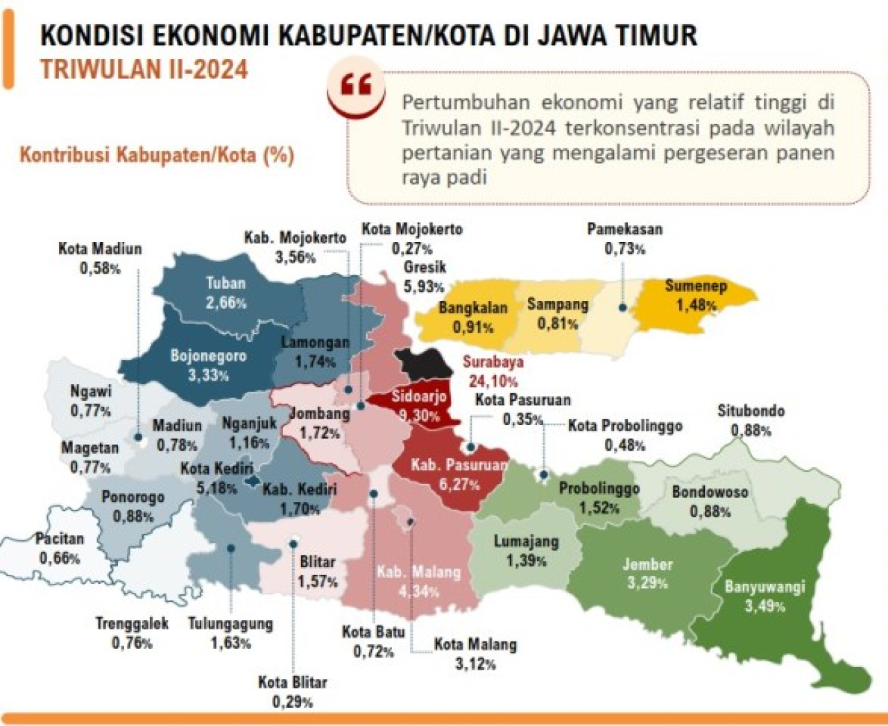 Pertumbuhan Ekonomi 38 Kabupaten/Kota di Jatim: Lamongan Tertinggi, Bojonegoro Terendah!