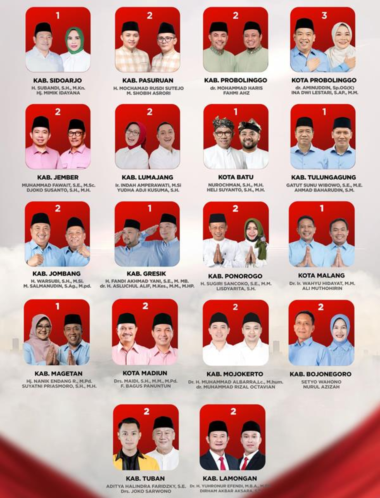 Gerindra Klaim Menangi 33 Pilkada di Jatim, 10 Calon Kader Asli!